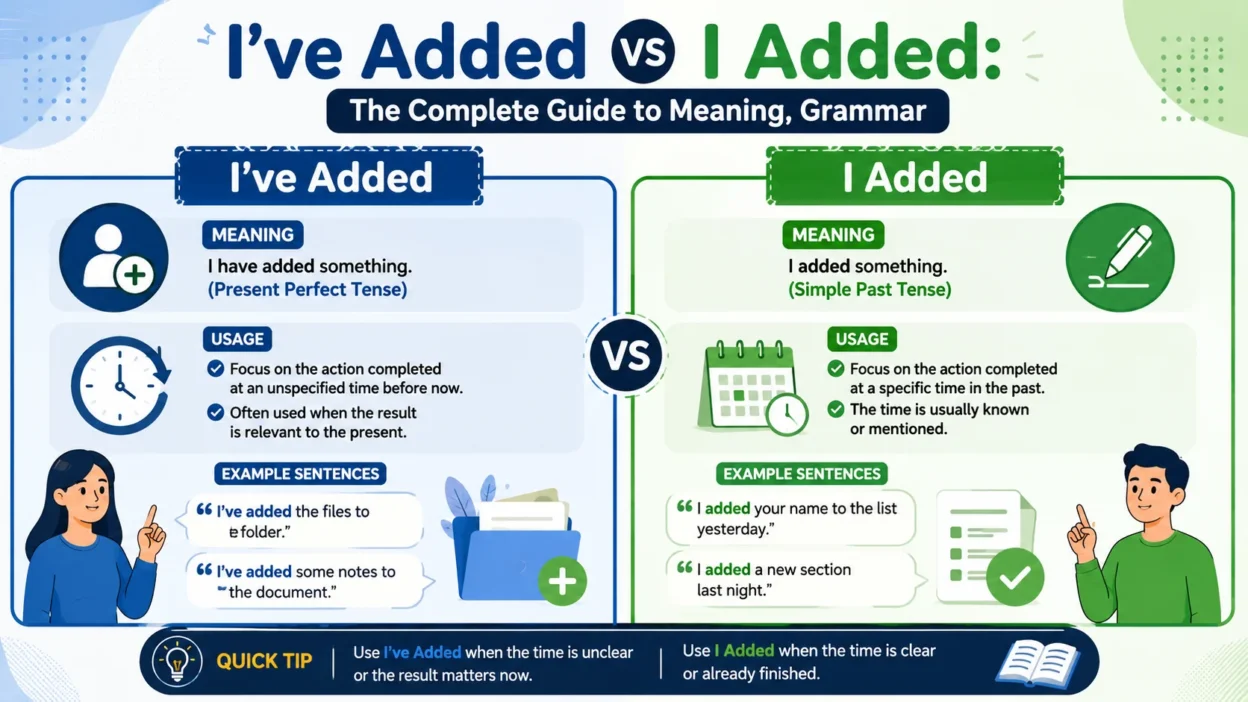 I’ve Added vs I Added: The Complete Guide to Meaning, Grammar