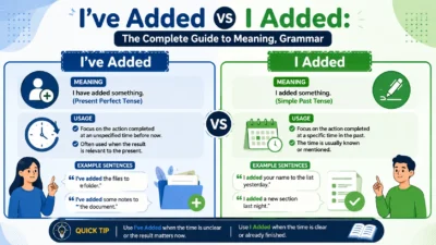 I’ve Added vs I Added: The Complete Guide to Meaning, Grammar